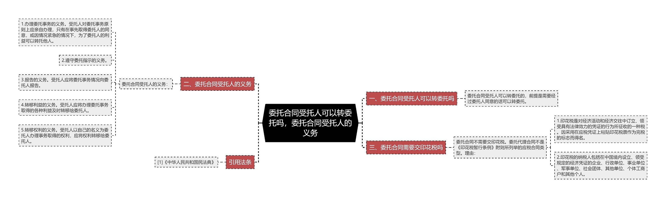 委托合同受托人可以转委托吗，委托合同受托人的义务思维导图