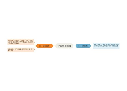 小儿肺炎病因