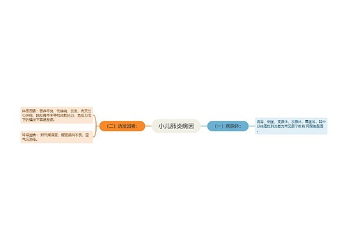 小儿肺炎病因