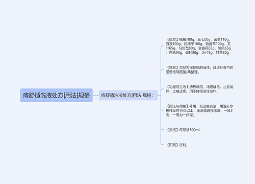 痔舒适洗液处方|用法|规格