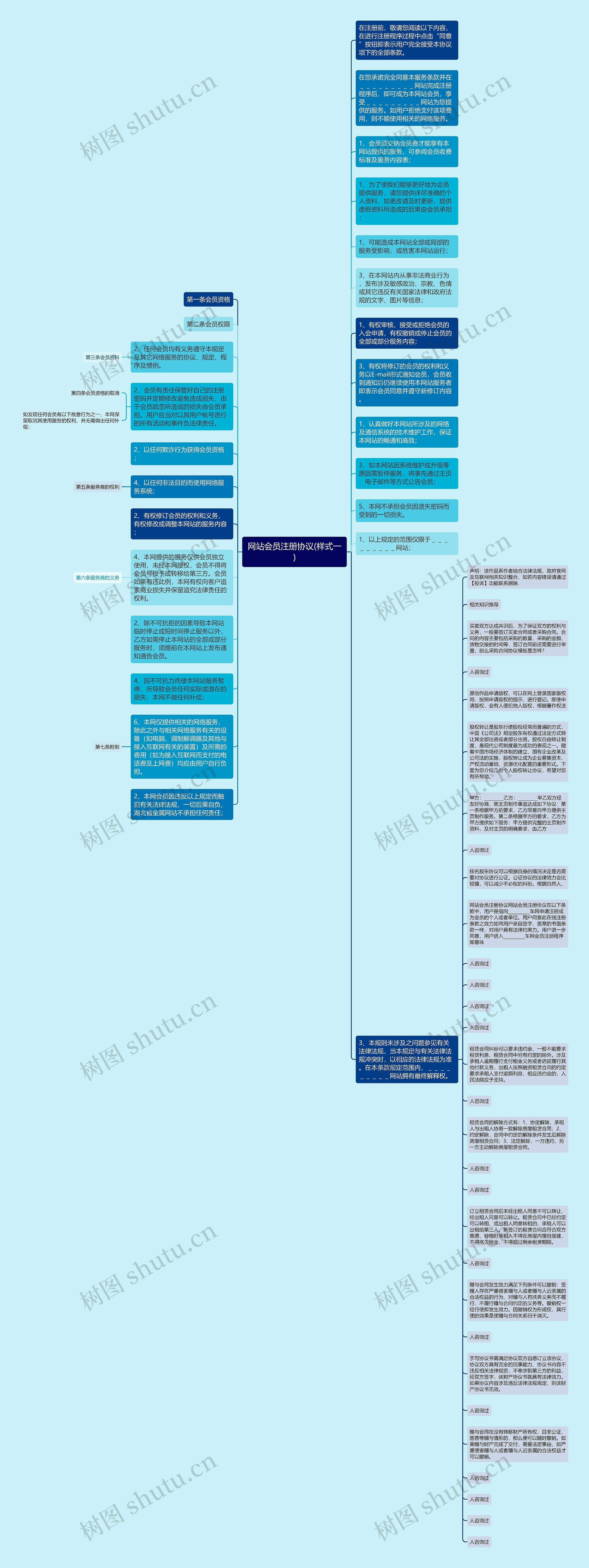 网站会员注册协议(样式一)