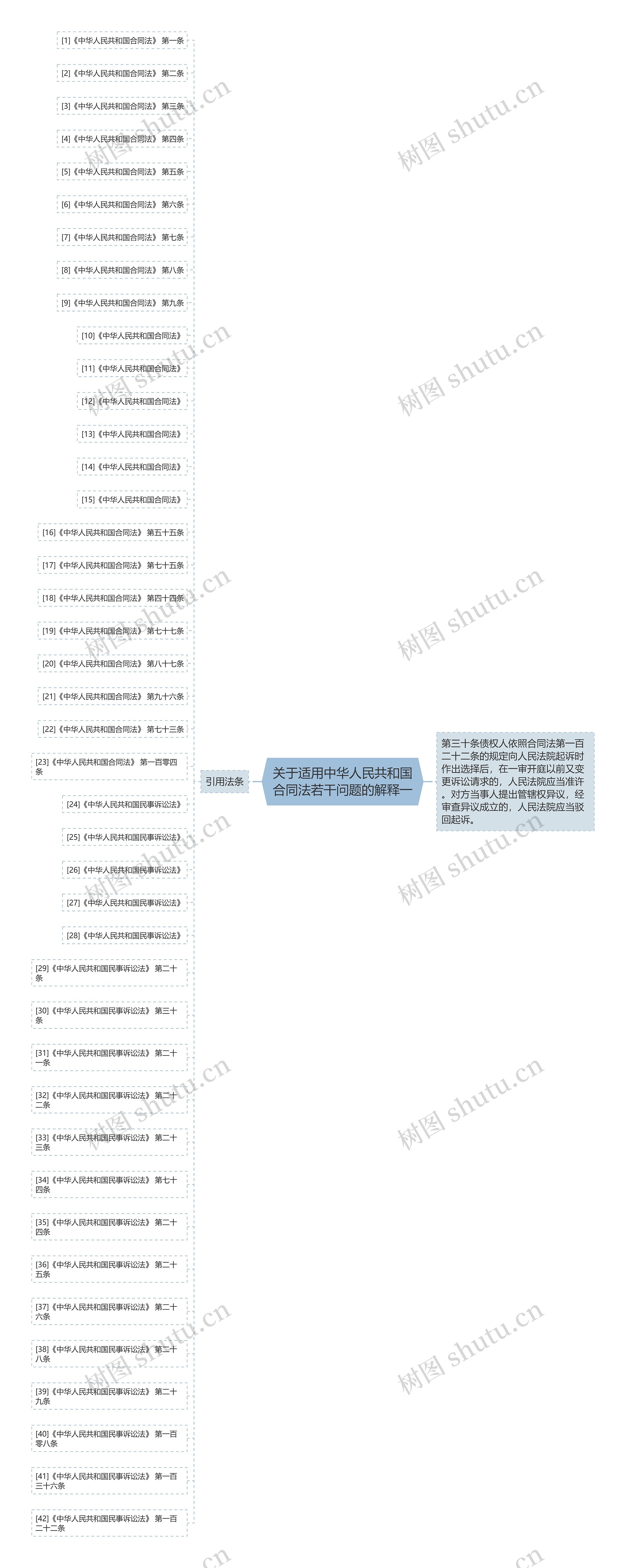 关于适用中华人民共和国合同法若干问题的解释一