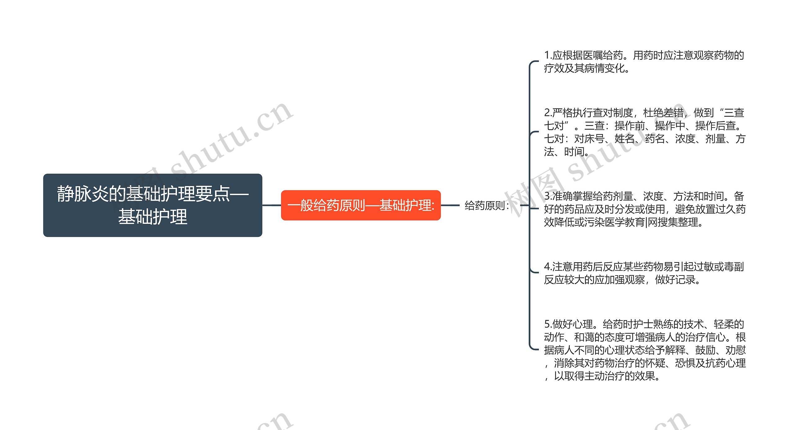 静脉炎的基础护理要点—基础护理