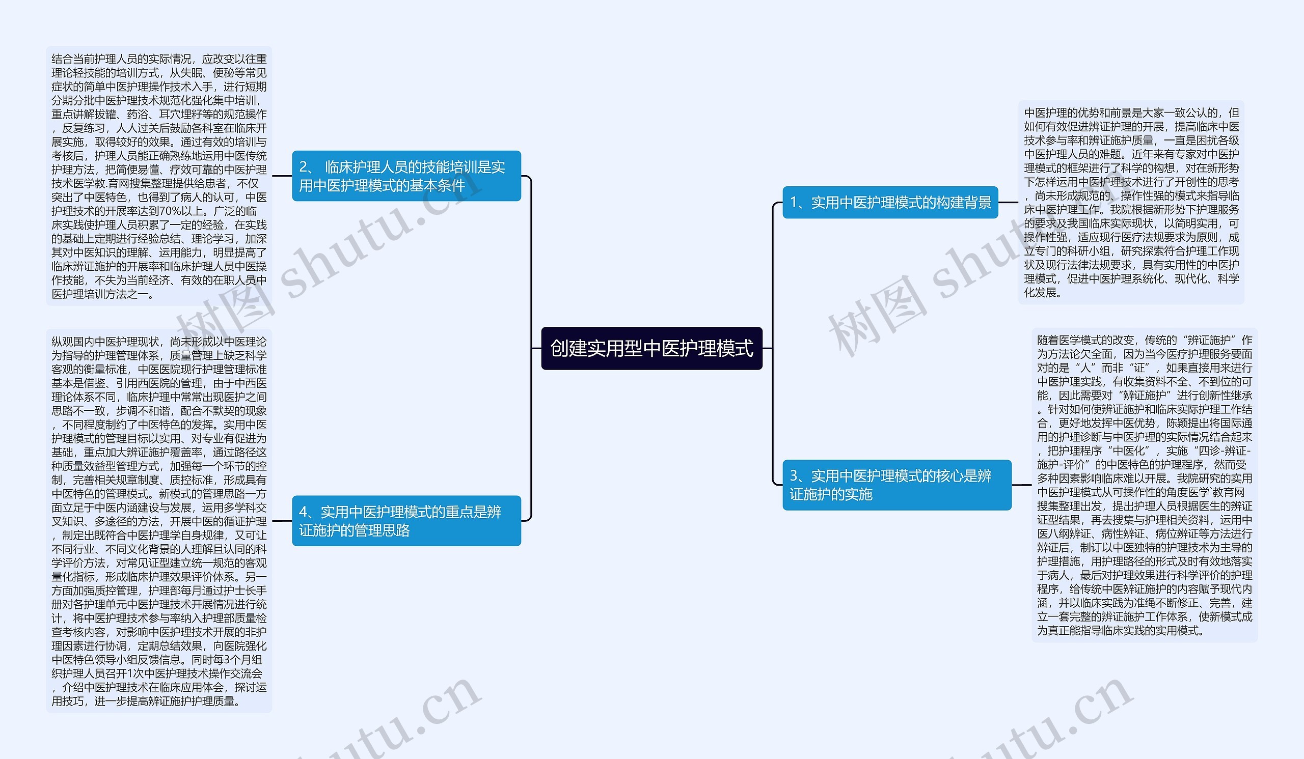 创建实用型中医护理模式