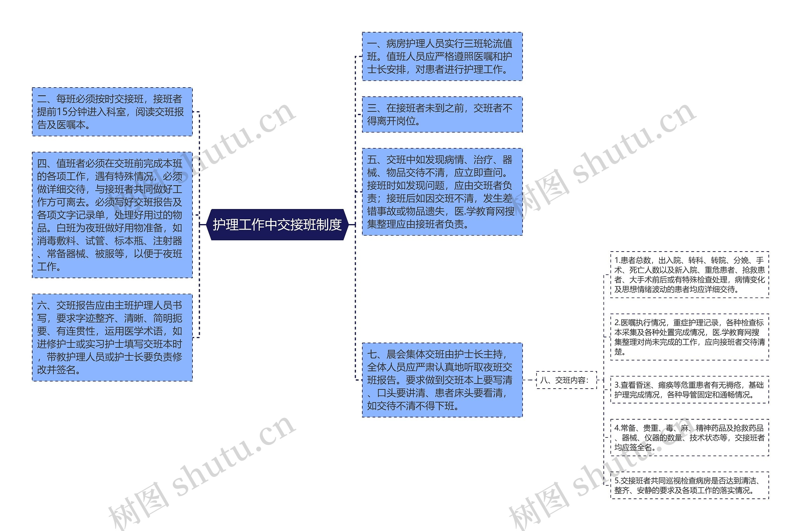 护理工作中交接班制度