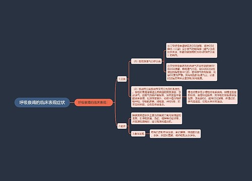 呼吸衰竭的临床表现症状