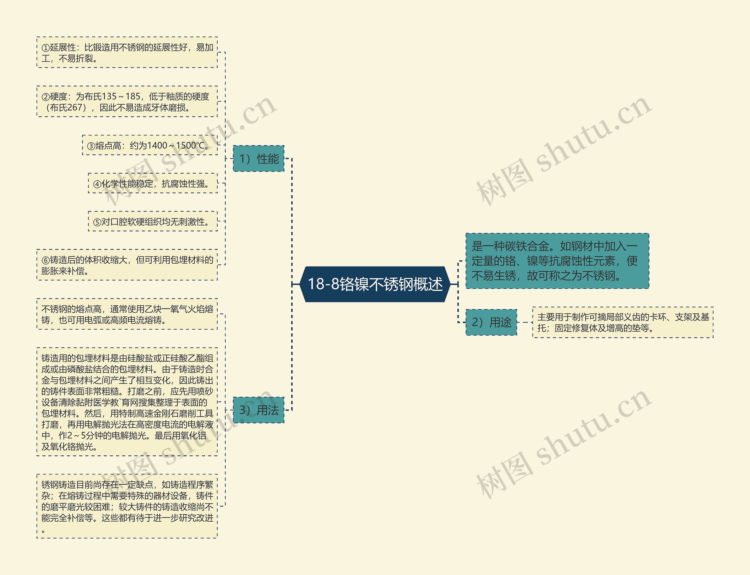 18-8铬镍不锈钢概述思维导图