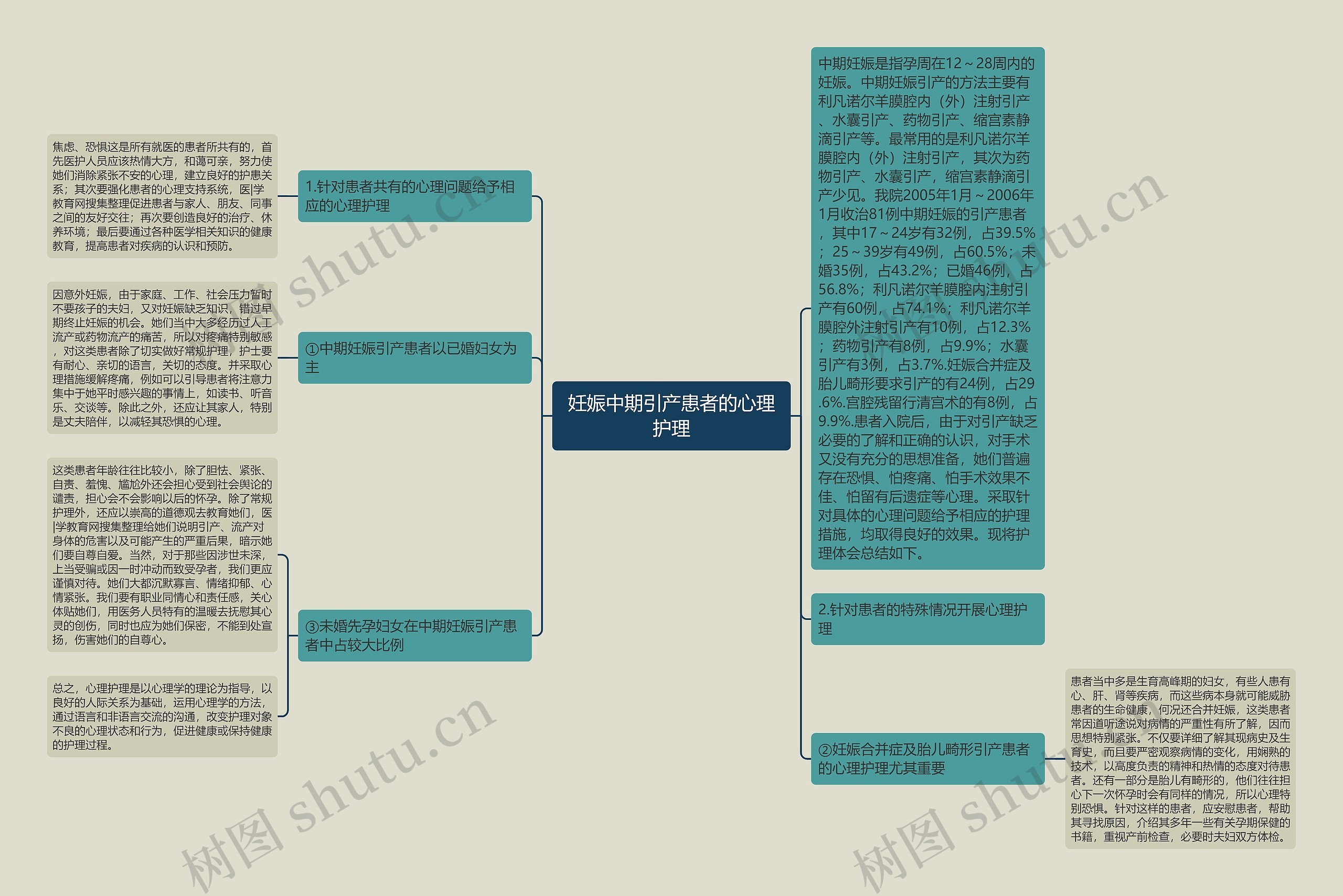 妊娠中期引产患者的心理护理 妊娠中期引产患者的心理护理