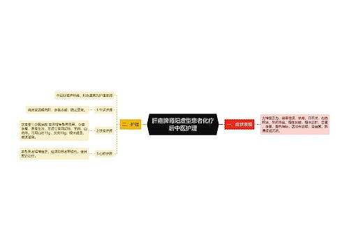 肝癌脾肾阳虚型患者化疗后中医护理