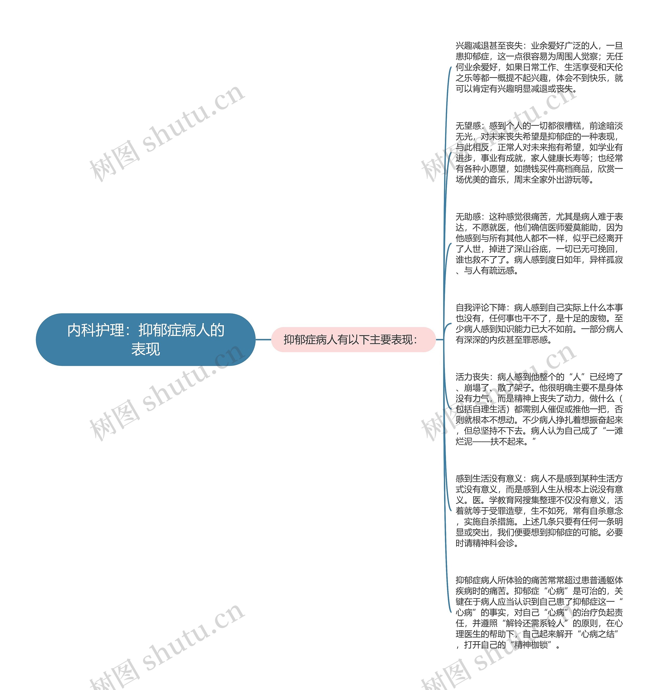 内科护理：抑郁症病人的表现