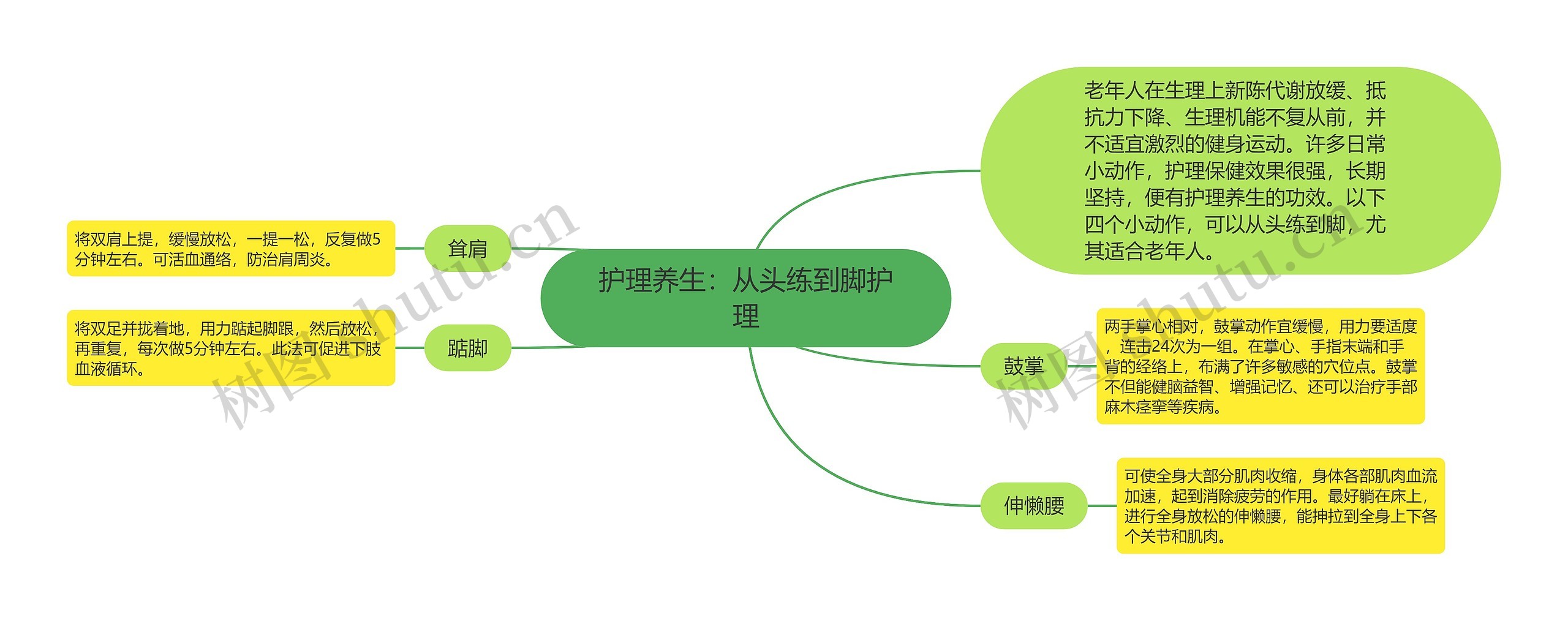 护理养生：从头练到脚护理