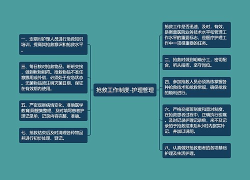 抢救工作制度-护理管理