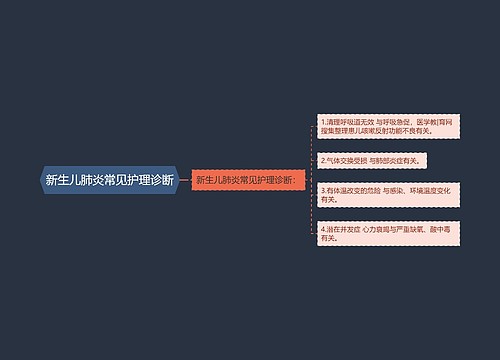 新生儿肺炎常见护理诊断