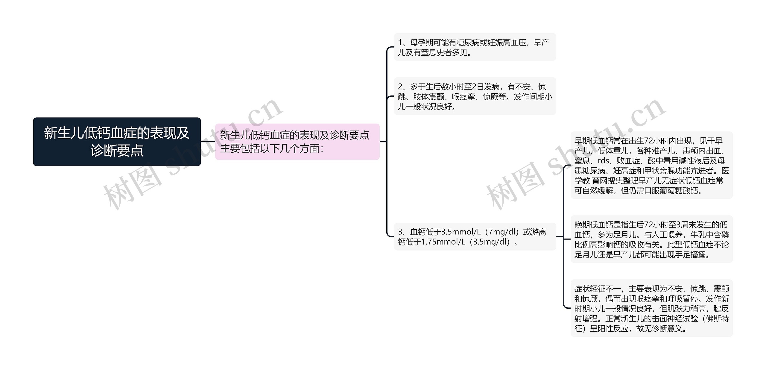 新生儿低钙血症的表现及诊断要点思维导图