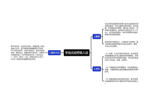 手压式给药吸入法