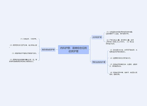 内科护理：肾病综合征的症状护理