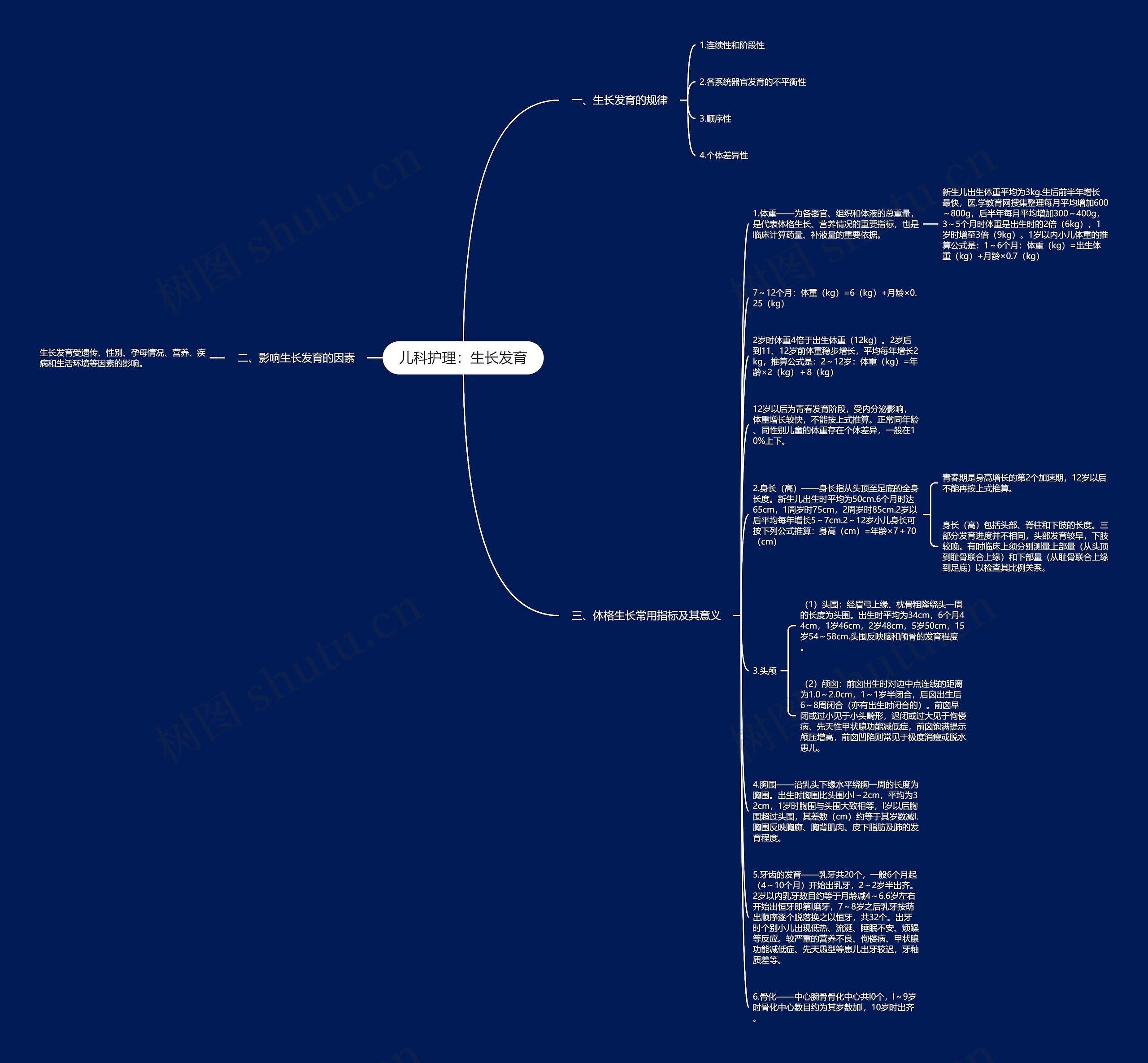 儿科护理：生长发育思维导图