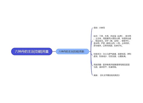 六神丹的主治|功能|用量