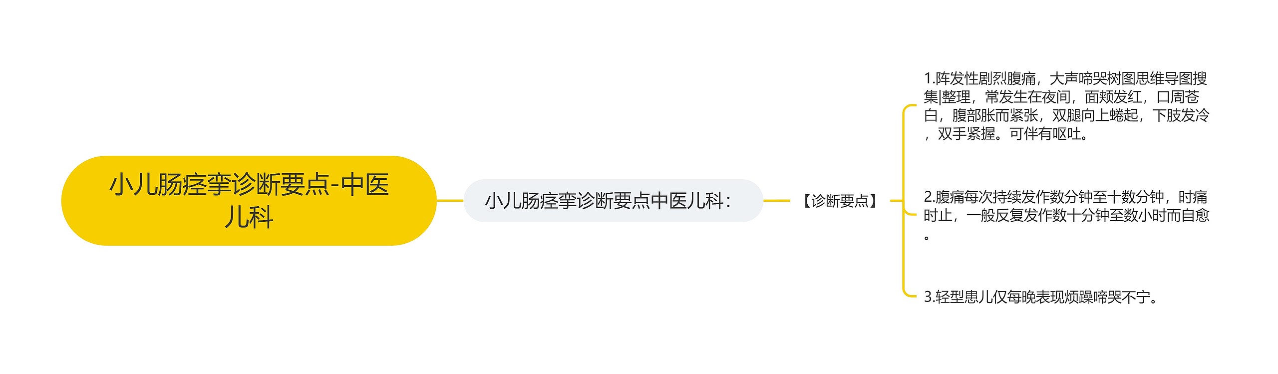 小儿肠痉挛诊断要点-中医儿科 小儿肠痉挛诊断要点-中医儿科