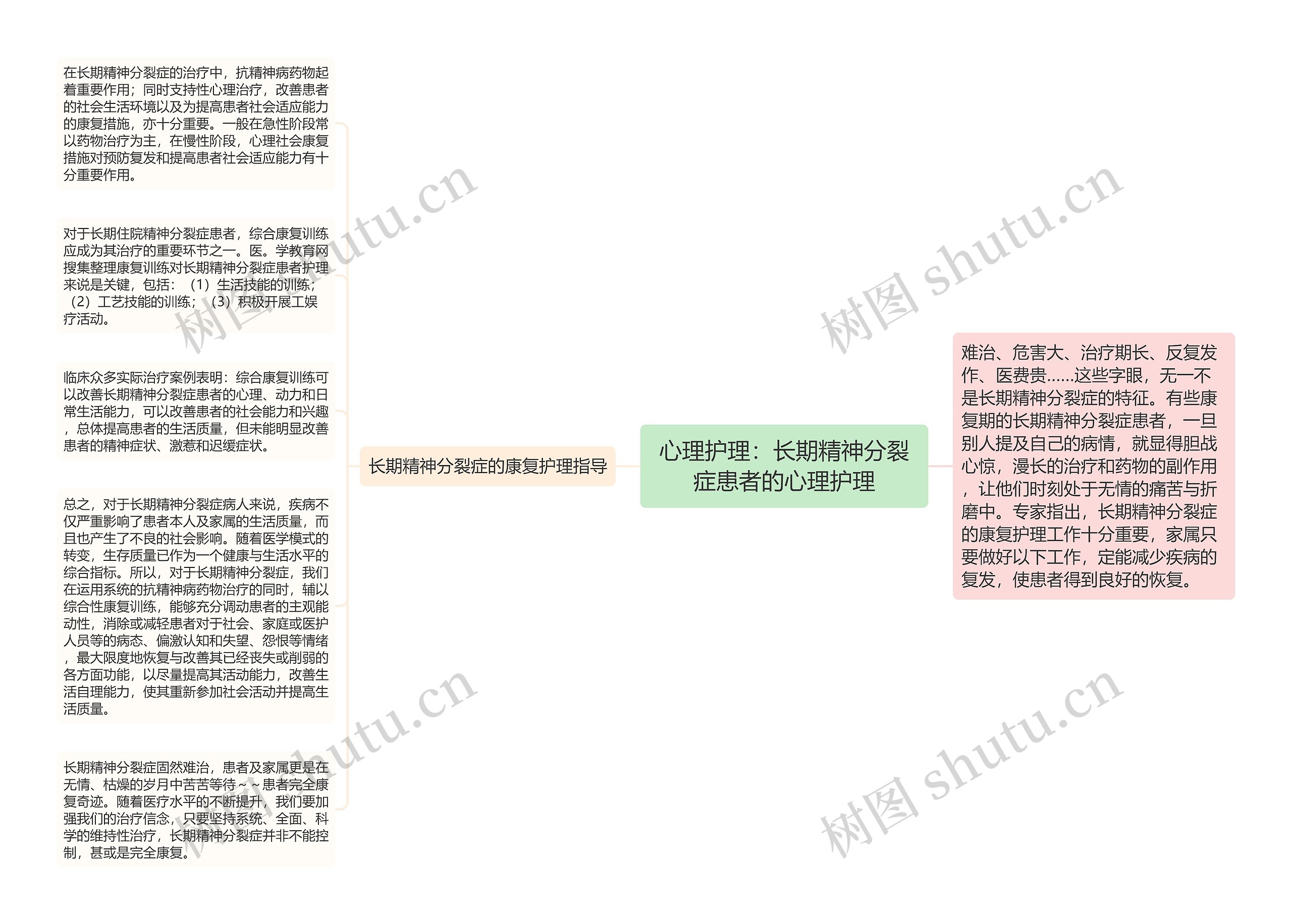 心理护理：长期精神分裂症患者的心理护理