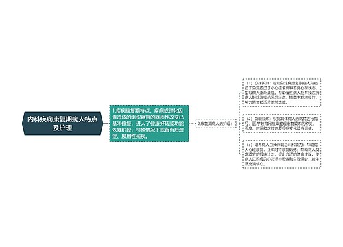 内科疾病康复期病人特点及护理