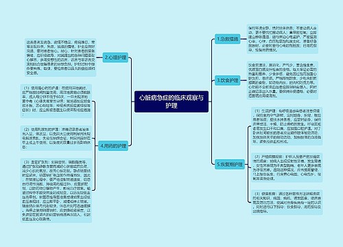 心脏病急症的临床观察与护理