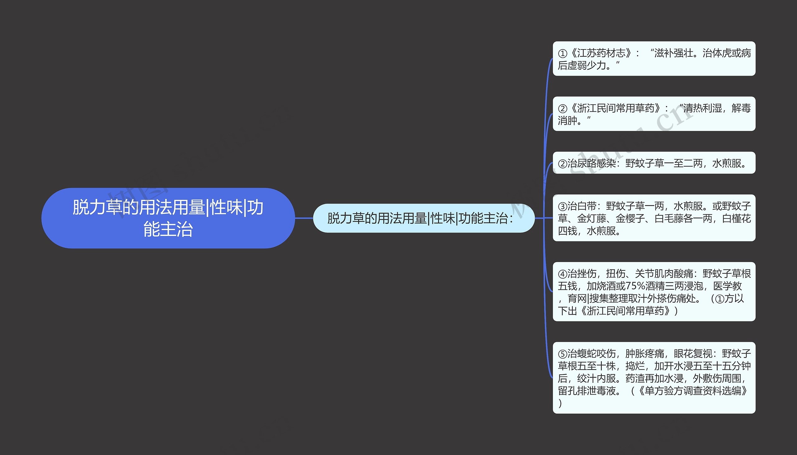 脱力草的用法用量|性味|功能主治 脱力草的用法用量|性味|功能主治