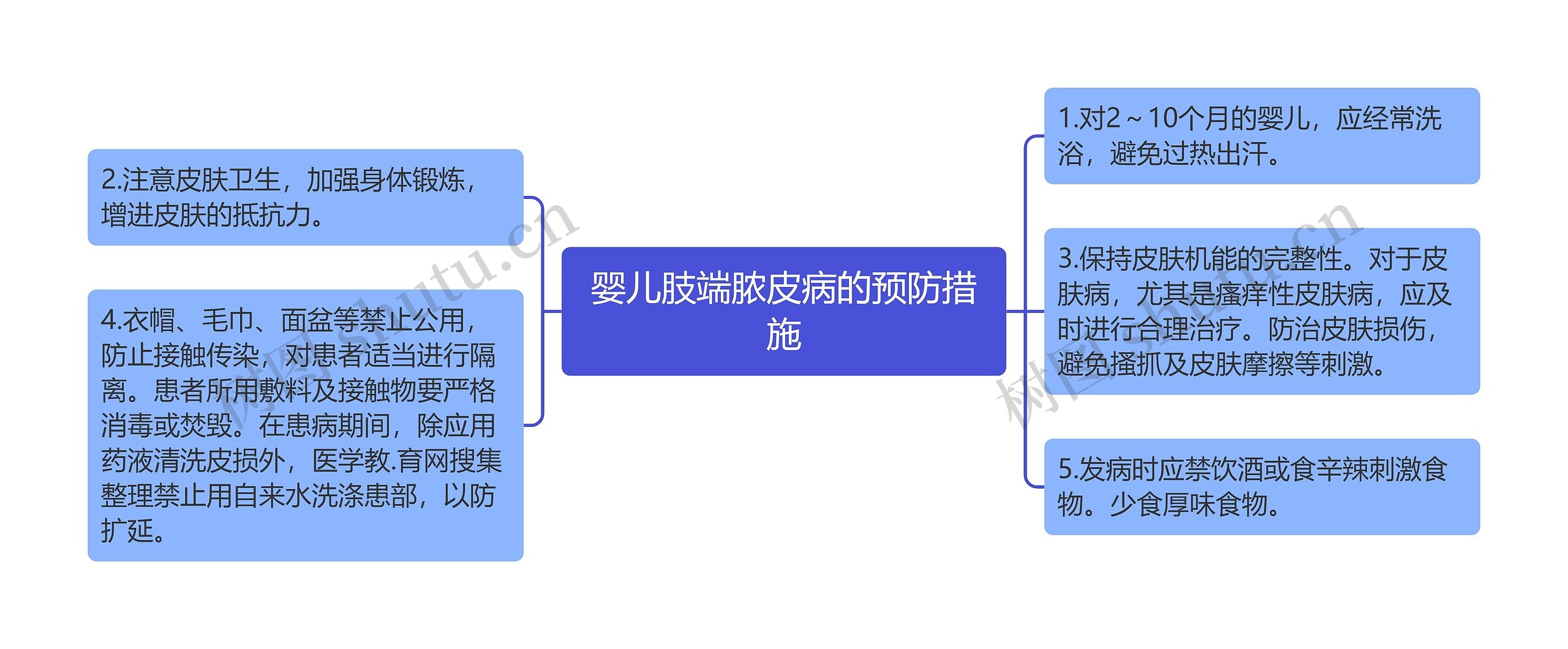 婴儿肢端脓皮病的预防措施思维导图