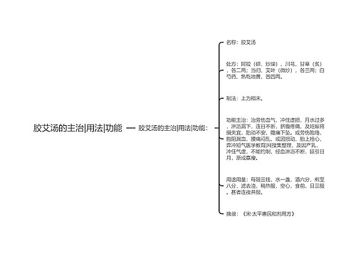 胶艾汤的主治|用法|功能