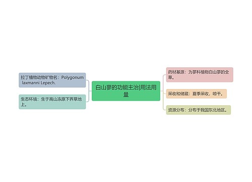 白山蓼的功能主治|用法用量