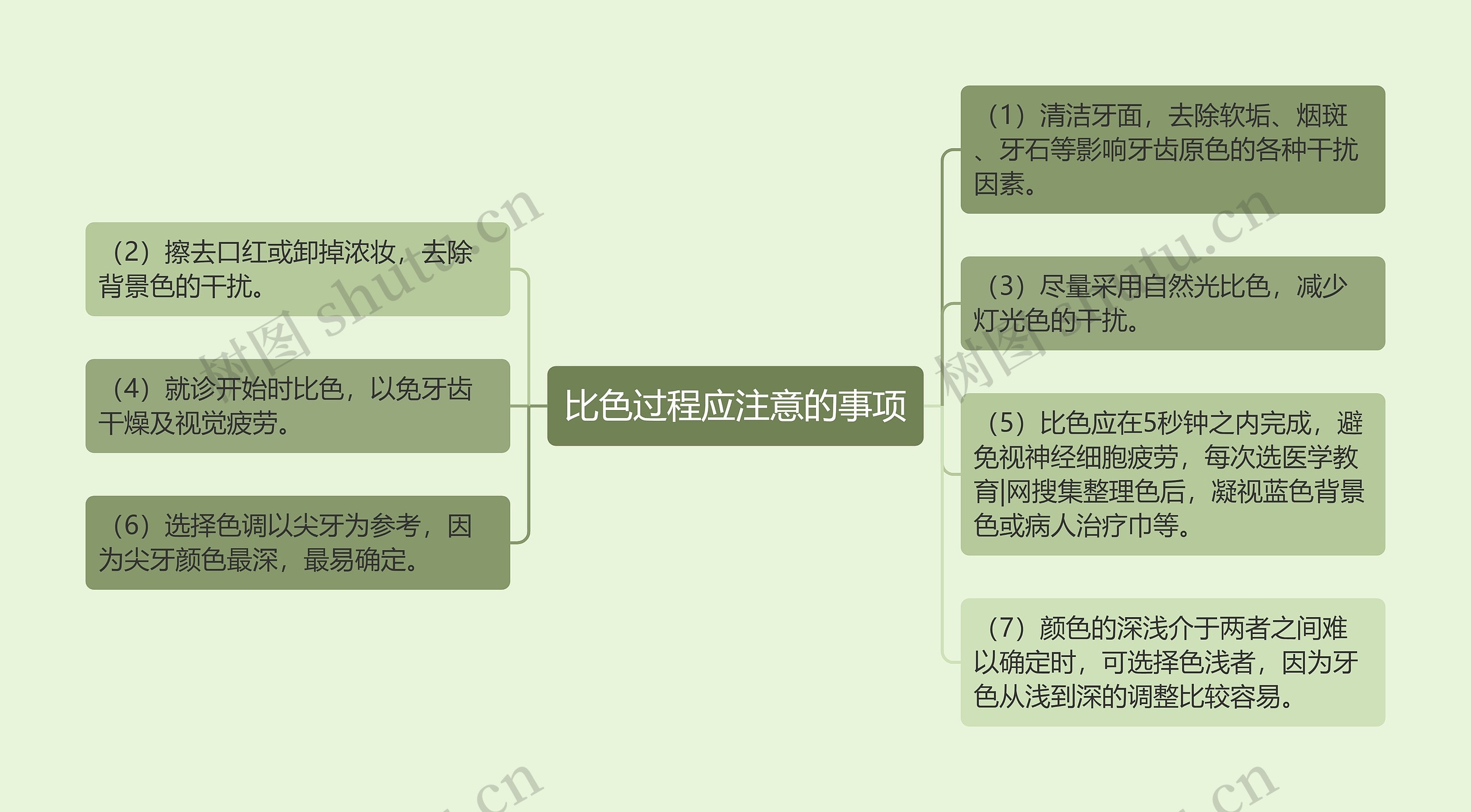 比色过程应注意的事项