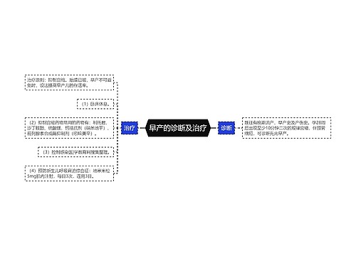 早产的诊断及治疗