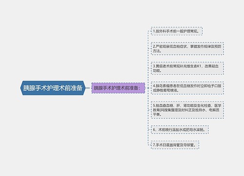 胰腺手术护理术前准备