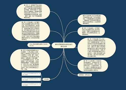 解析损害赔偿与其他违约责任法条