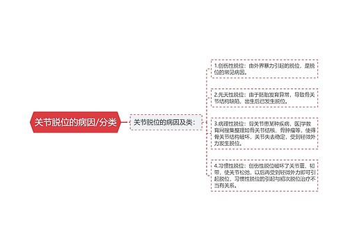 关节脱位的病因/分类