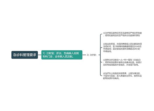 急诊科管理要求