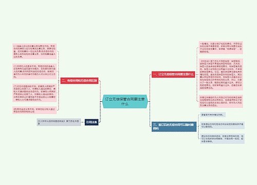 订立无偿保管合同要注意什么