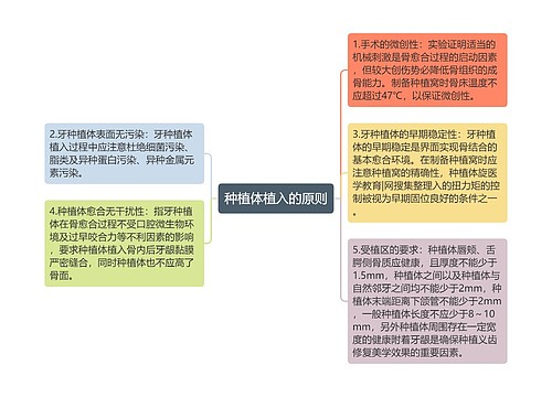 种植体植入的原则