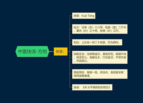 中医快汤-方剂