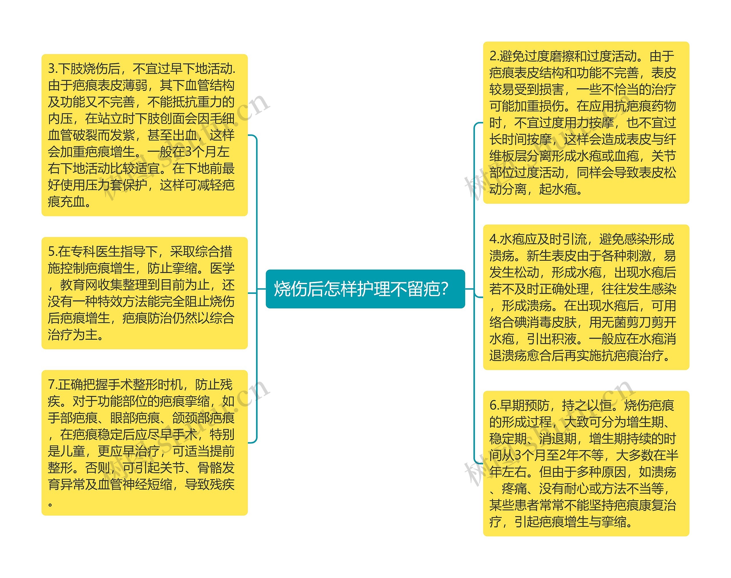 烧伤后怎样护理不留疤？