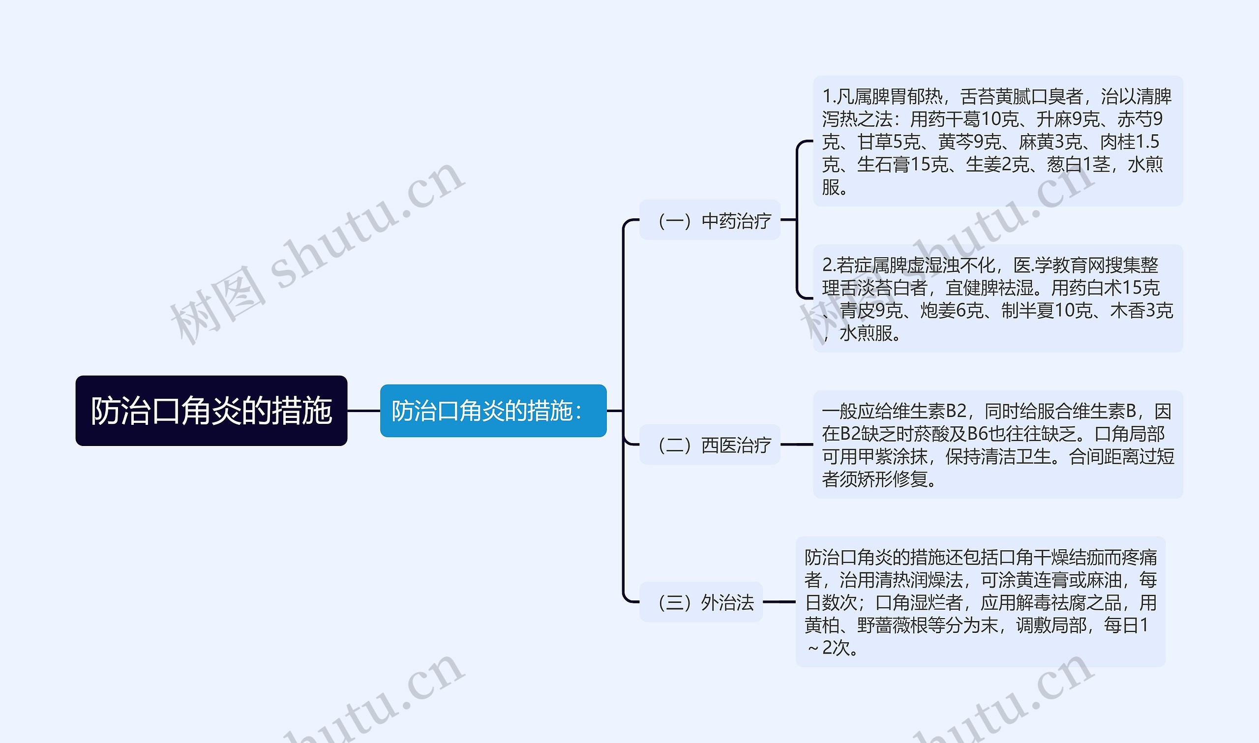 防治口角炎的措施思维导图