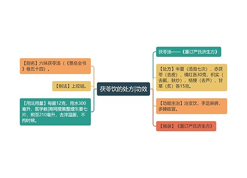 茯苓饮的处方|功效