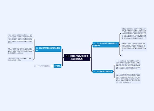 分公司对外签订合同需要总公司授权吗