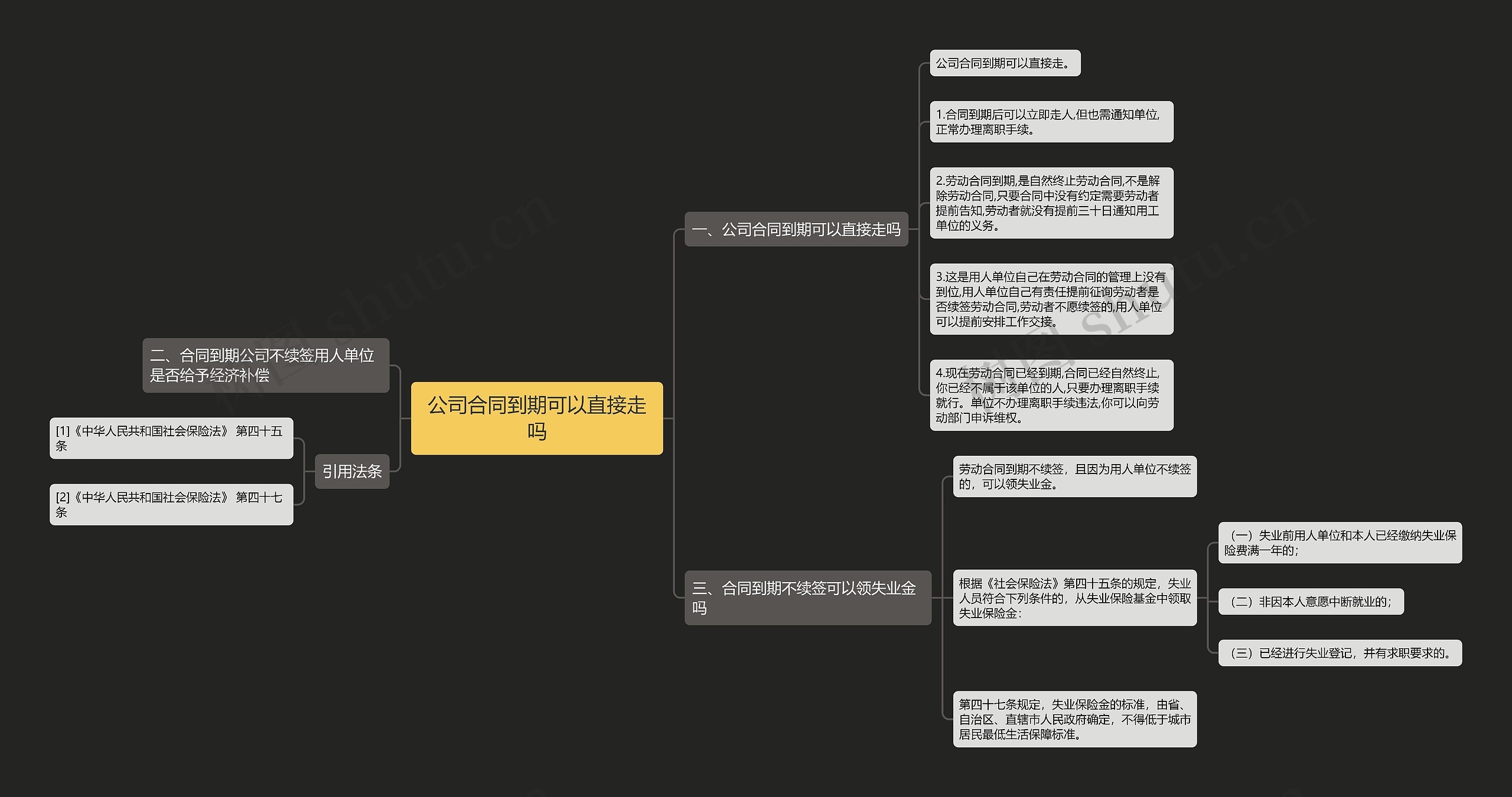 公司合同到期可以直接走吗思维导图