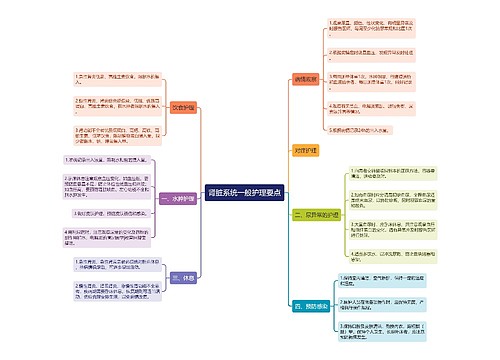 肾脏系统一般护理要点