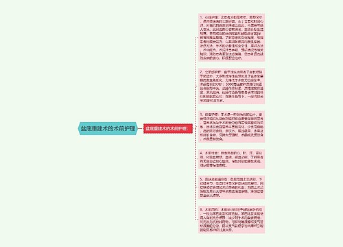 盆底重建术的术前护理