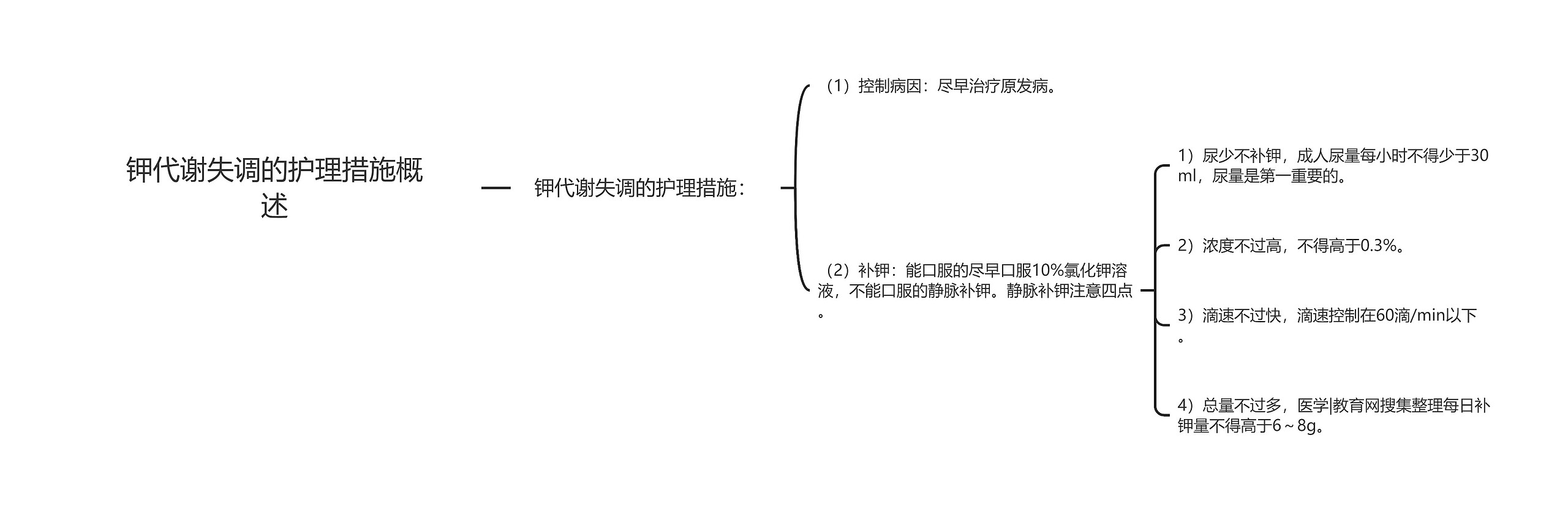 钾代谢失调的护理措施概述思维导图