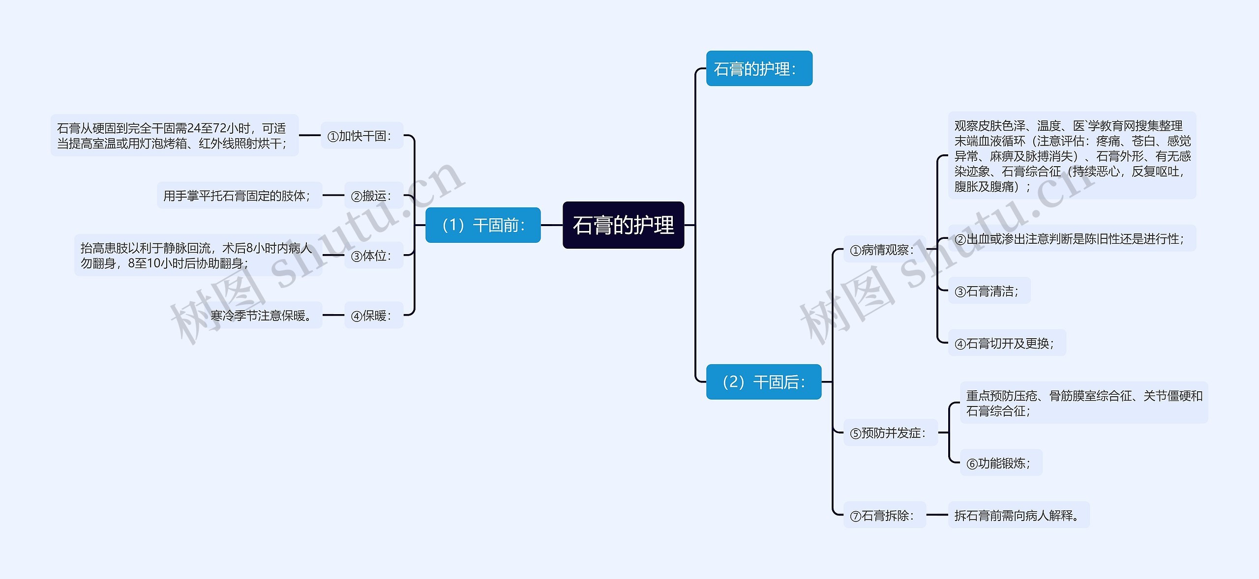 石膏的护理