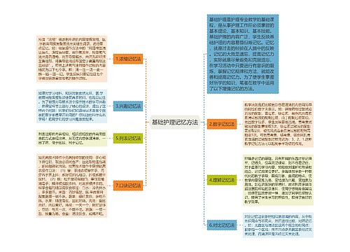 基础护理记忆方法