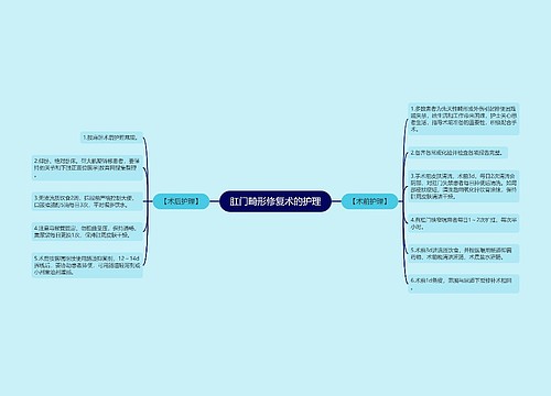 肛门畸形修复术的护理